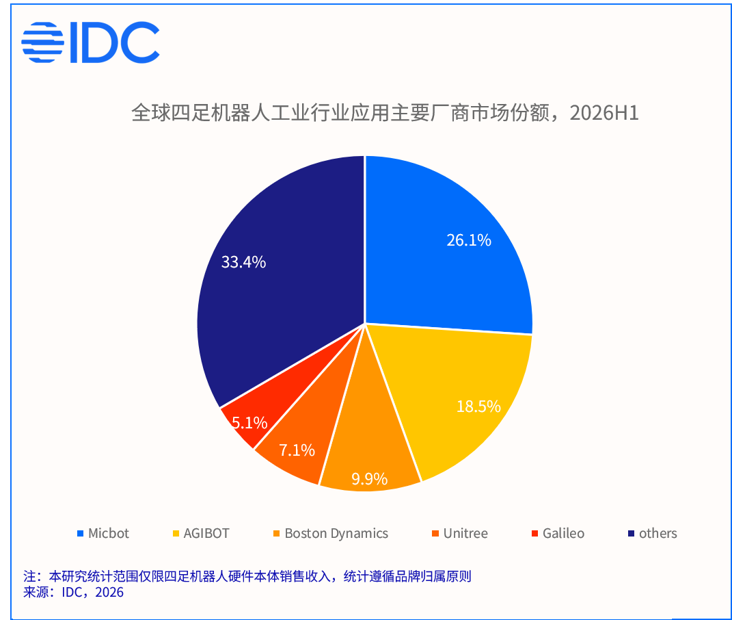 工业领域四足机器人应用